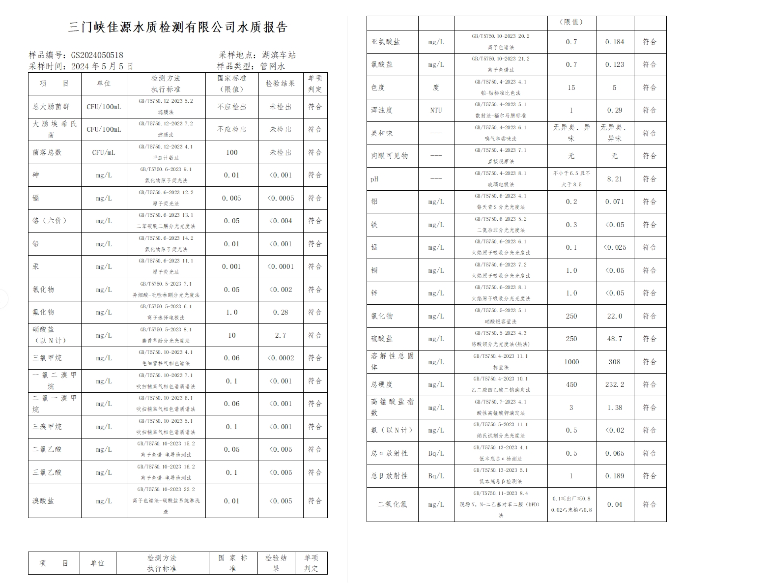 三門,峽市,供水,集團,有限,公司,出廠,水水, . 三門峽市供水集團有限公司出廠水水質(zhì)信息（2024年5月）