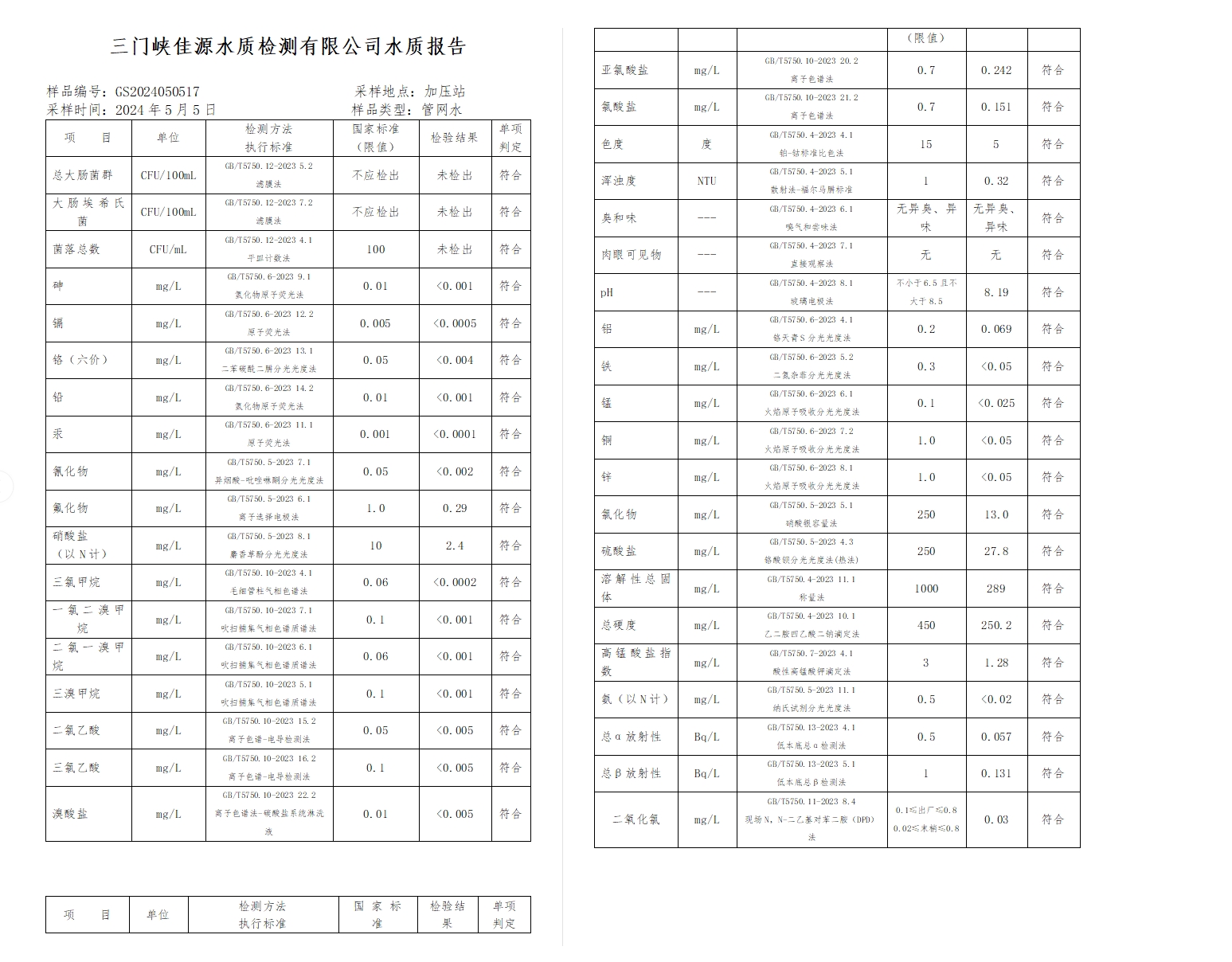 三門,峽市,供水,集團,有限,公司,出廠,水水, . 三門峽市供水集團有限公司出廠水水質(zhì)信息（2024年5月）