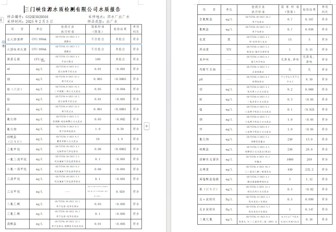 三門,峽市,供水,集團,有限,公司,出廠,水質(zhì), . 三門峽市供水集團有限公司出廠水質(zhì)信息（2025年2月）