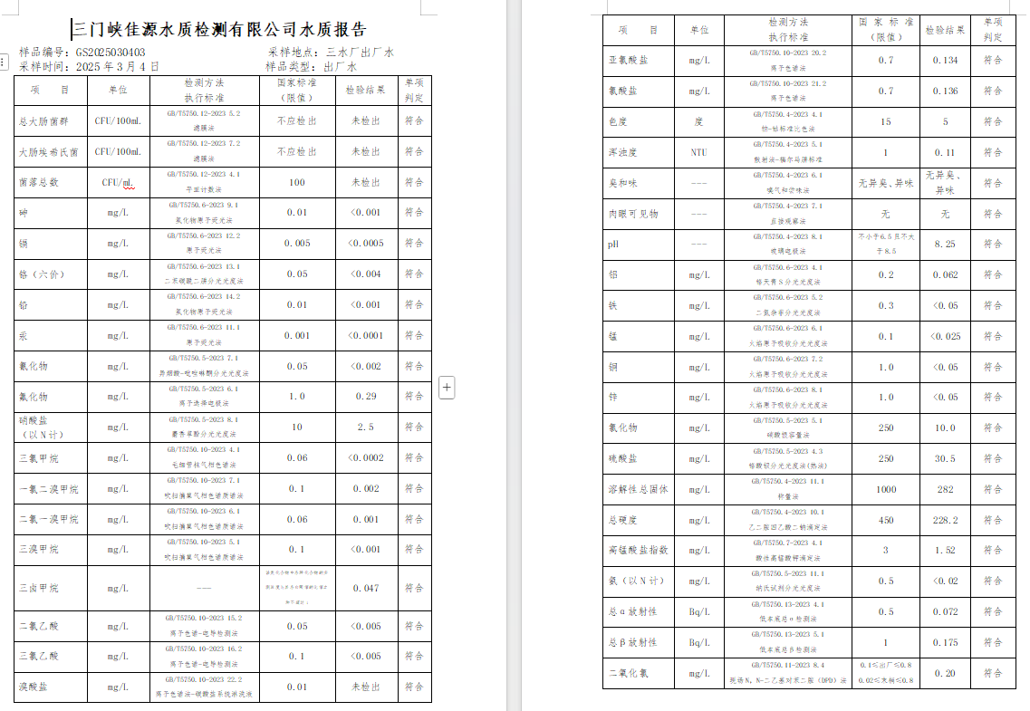 三門,峽市,供水,集團,有限,公司,出廠,水質, . 三門峽市供水集團有限公司出廠水質信息（2025年3月）