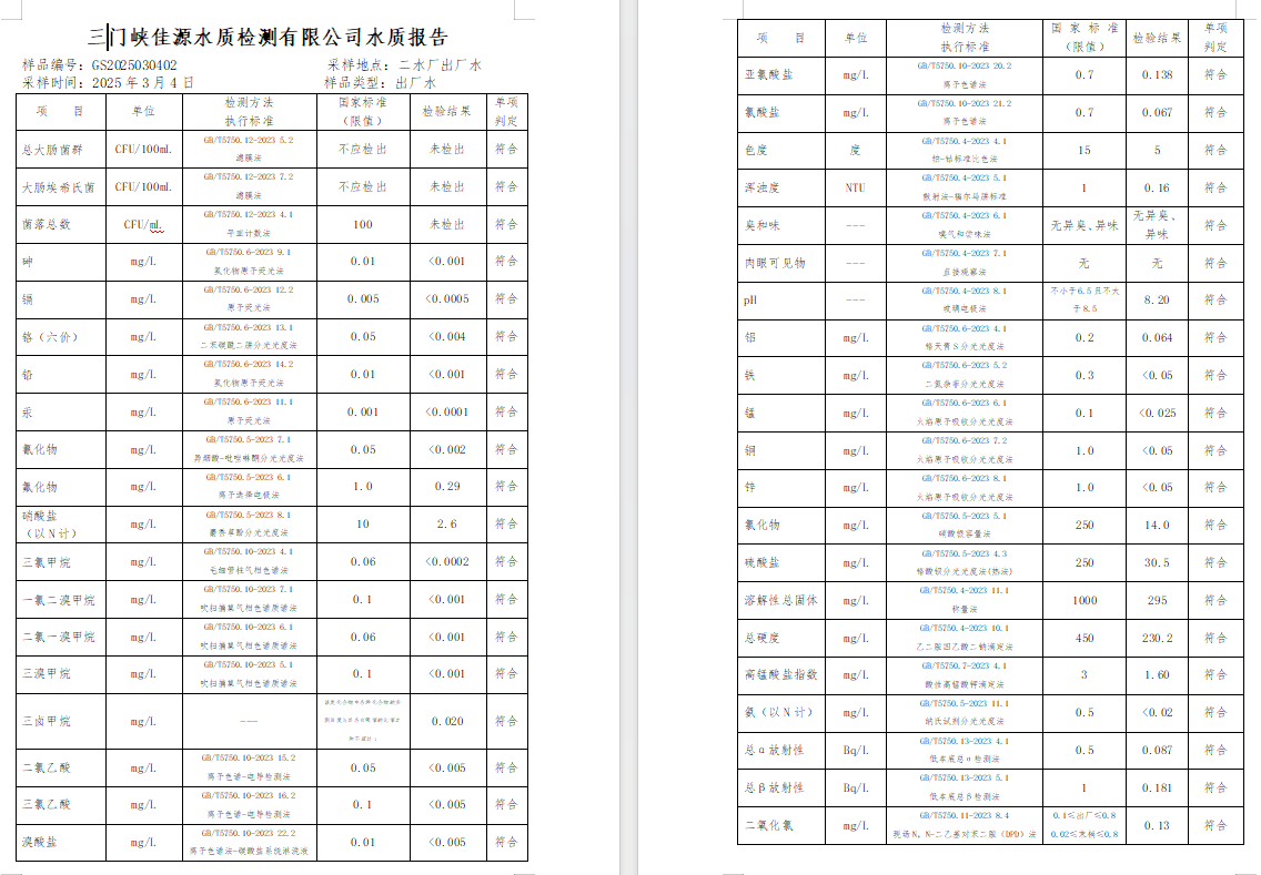 三門,峽市,供水,集團,有限,公司,出廠,水質, . 三門峽市供水集團有限公司出廠水質信息（2025年3月）