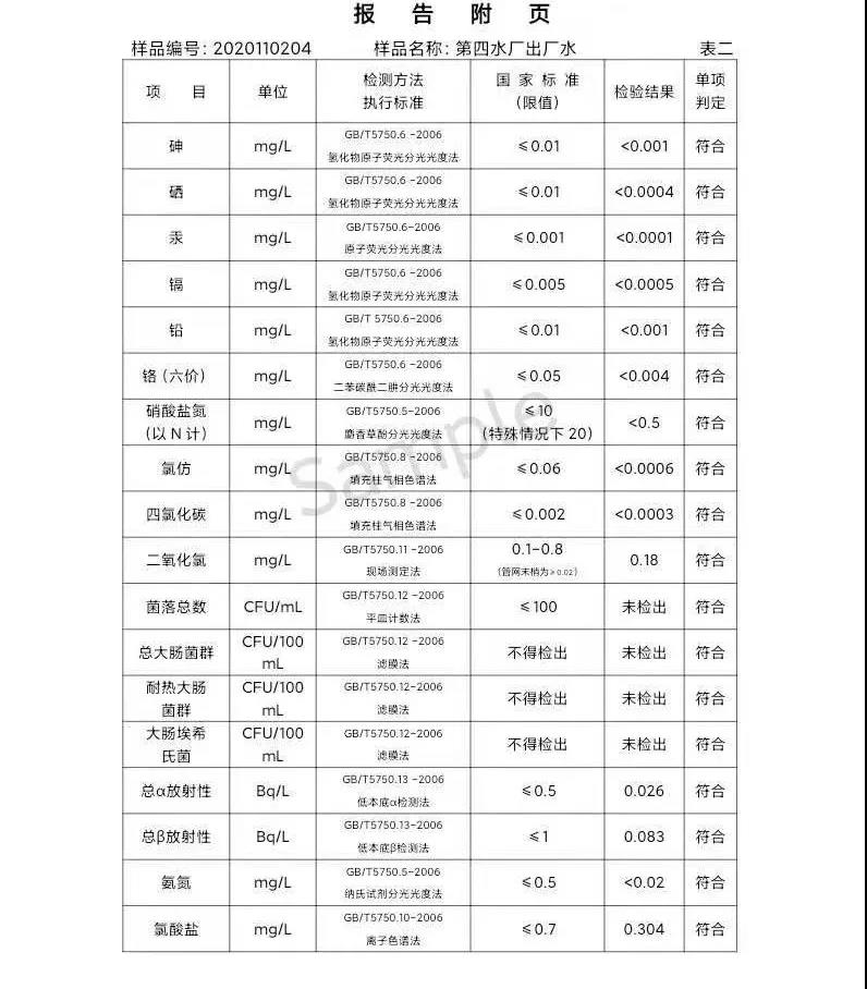 三門峽市,供水,集團(tuán),有限公司,出廠,水,水質(zhì), . 三門峽市供水集團(tuán)有限公司出廠水水質(zhì)信息（2020年11月）