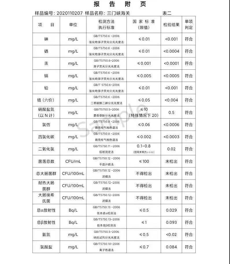 三門峽市,供水,集團(tuán),有限公司,出廠,水,水質(zhì), . 三門峽市供水集團(tuán)有限公司出廠水水質(zhì)信息（2020年11月）