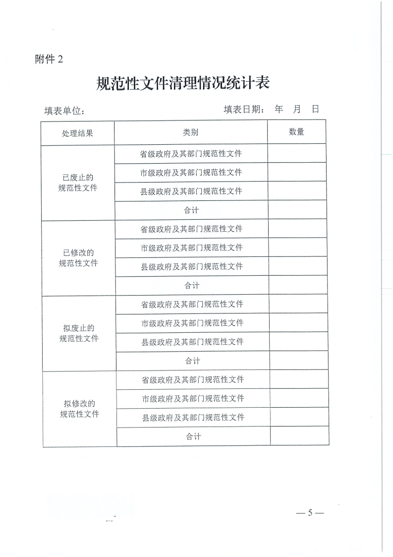 河南省,工程,建設項目,審批,制度,改革,領導, . 河南省工改辦關于開展規(guī)范性文件清理工作的通知