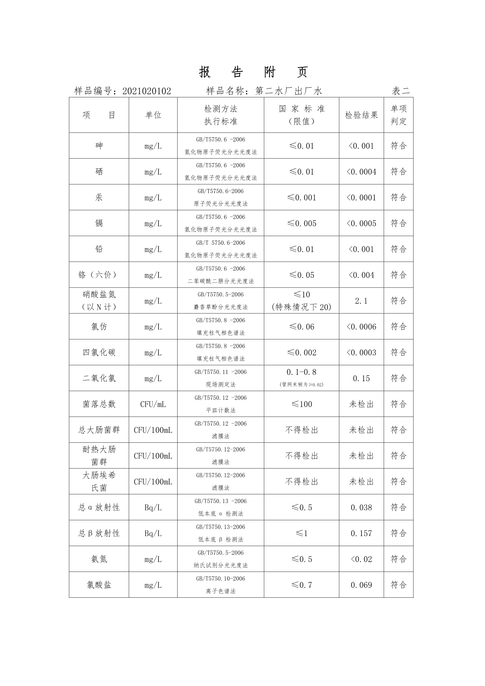 三門峽市,供水,集團,有限公司,出廠,水,水質, . 三門峽市供水集團有限公司出廠水水質信息（2020年02月）