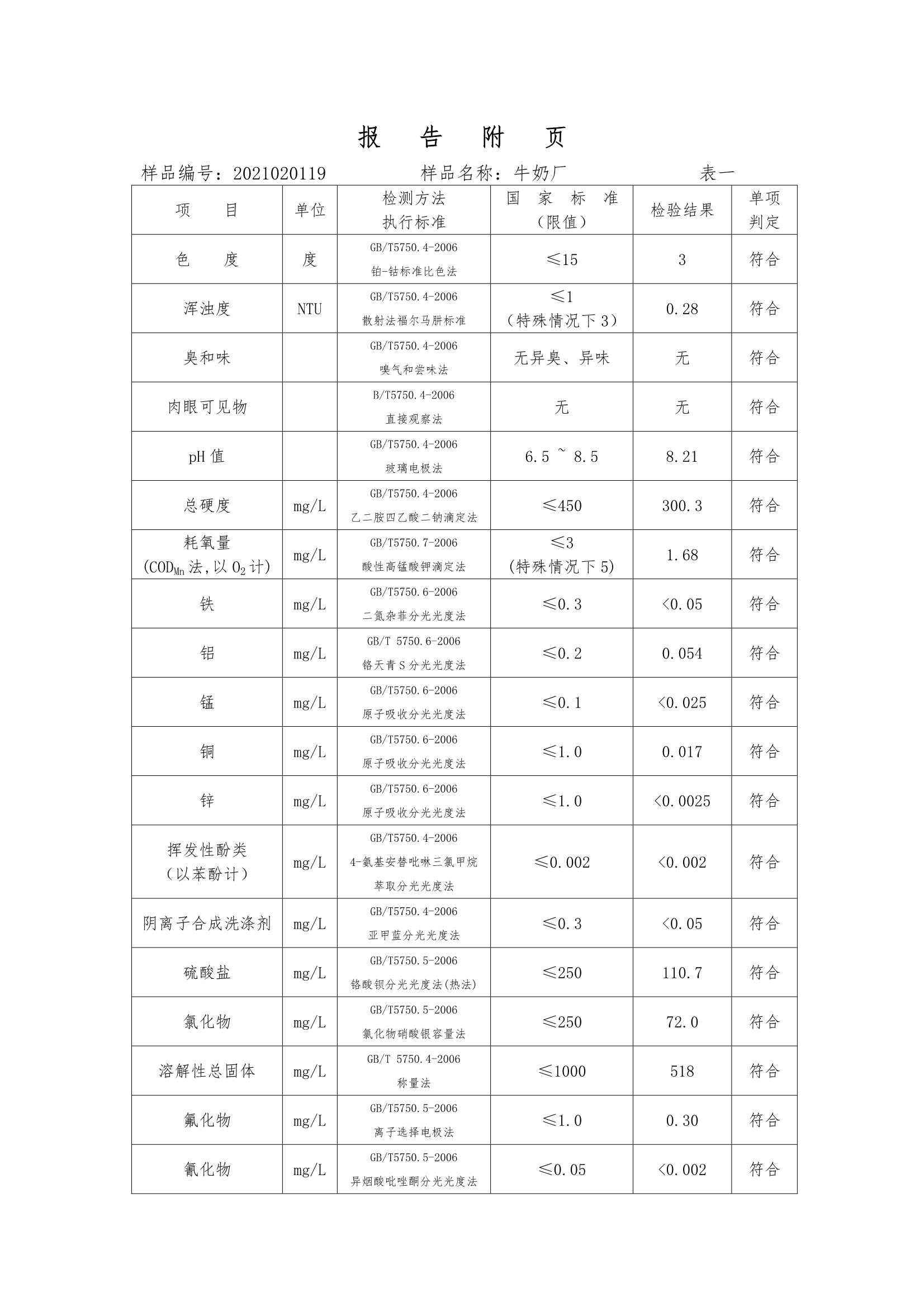 三門峽市,供水,集團,有限公司,出廠,水,水質, . 三門峽市供水集團有限公司出廠水水質信息（2020年02月）
