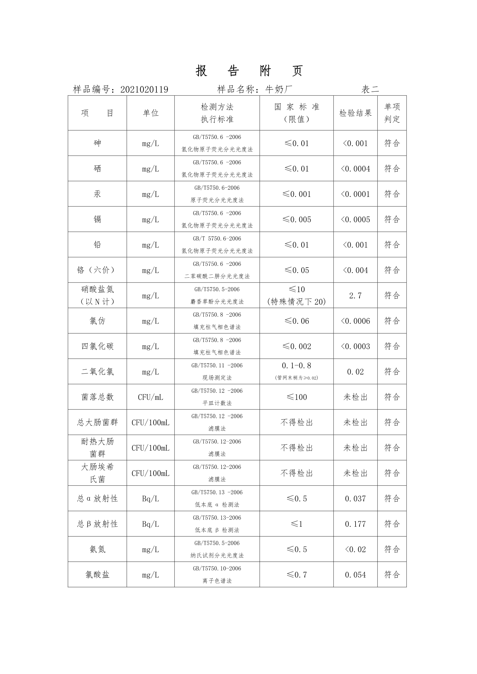 三門峽市,供水,集團,有限公司,出廠,水,水質, . 三門峽市供水集團有限公司出廠水水質信息（2020年02月）