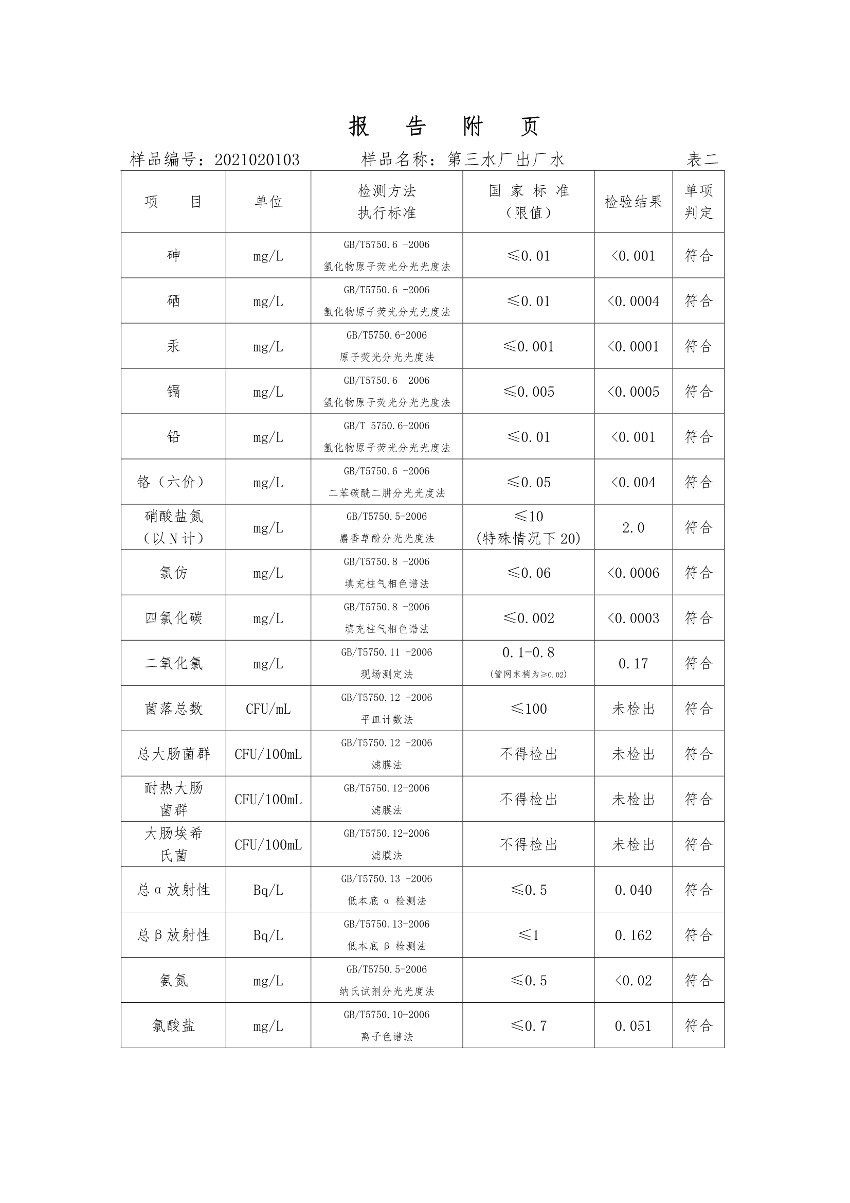 三門峽市,供水,集團,有限公司,出廠,水,水質, . 三門峽市供水集團有限公司出廠水水質信息（2020年02月）