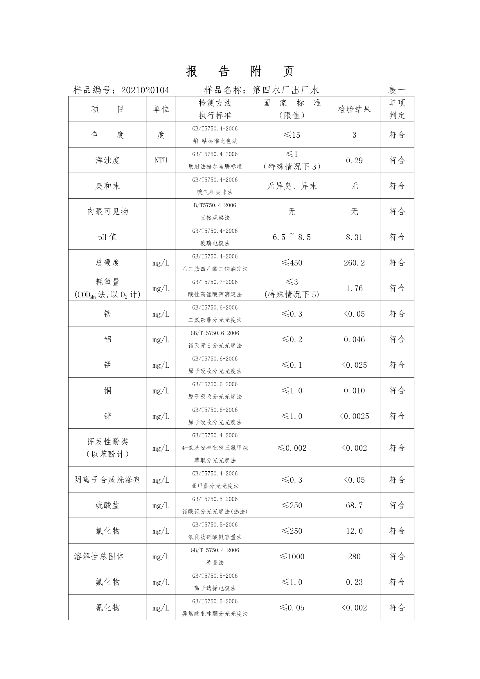 三門峽市,供水,集團,有限公司,出廠,水,水質, . 三門峽市供水集團有限公司出廠水水質信息（2020年02月）