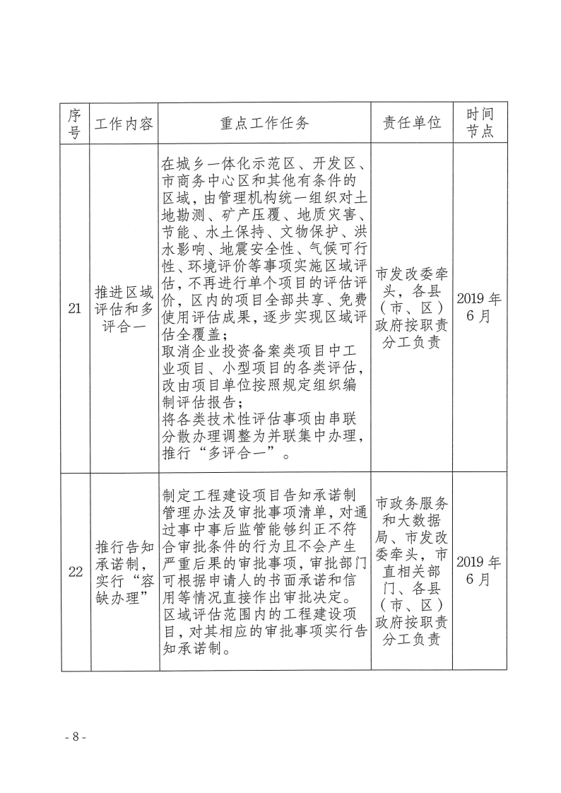三門峽市,工程,建設(shè)項(xiàng)目,審批,制度,改革, . 三門峽市工程建設(shè)項(xiàng)目審批制度改革重點(diǎn)任務(wù)分解