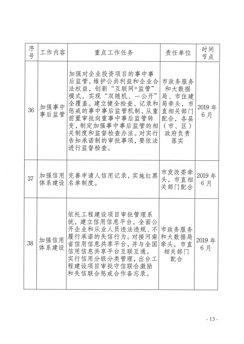 三門峽市,工程,建設(shè)項(xiàng)目,審批,制度,改革, . 三門峽市工程建設(shè)項(xiàng)目審批制度改革重點(diǎn)任務(wù)分解