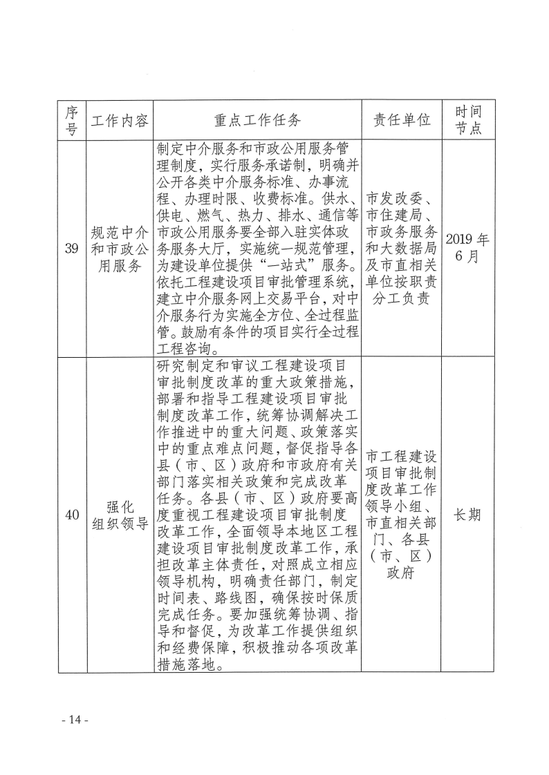 三門峽市,工程,建設(shè)項(xiàng)目,審批,制度,改革, . 三門峽市工程建設(shè)項(xiàng)目審批制度改革重點(diǎn)任務(wù)分解