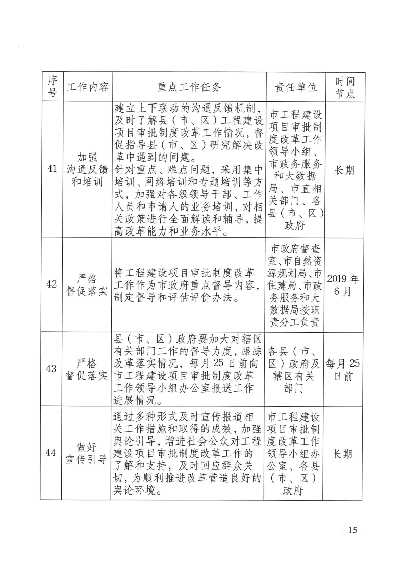 三門峽市,工程,建設(shè)項(xiàng)目,審批,制度,改革, . 三門峽市工程建設(shè)項(xiàng)目審批制度改革重點(diǎn)任務(wù)分解