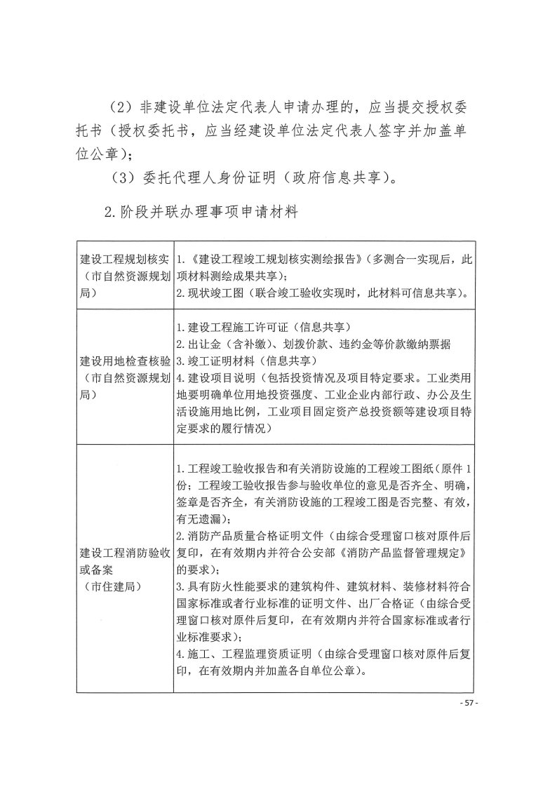 三門峽市,工程,建設(shè)項(xiàng)目,四個(gè),階段,審批事項(xiàng), . 三門峽市工程建設(shè)項(xiàng)目四個(gè)階段審批事項(xiàng)辦理規(guī)則（試行）