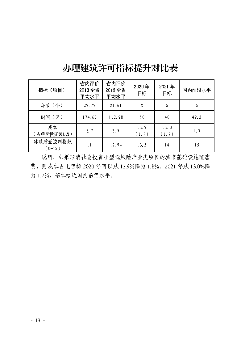 三門峽市,社會(huì),投資,小型,低,風(fēng)險(xiǎn),產(chǎn)業(yè),類, . 三門峽市社會(huì)投資小型低風(fēng)險(xiǎn)產(chǎn)業(yè)類項(xiàng)目審批流程圖（試行）的通知