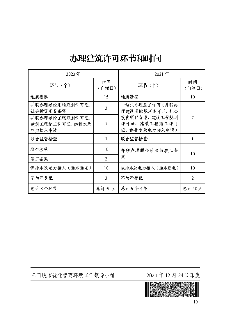 三門峽市,社會(huì),投資,小型,低,風(fēng)險(xiǎn),產(chǎn)業(yè),類, . 三門峽市社會(huì)投資小型低風(fēng)險(xiǎn)產(chǎn)業(yè)類項(xiàng)目審批流程圖（試行）的通知