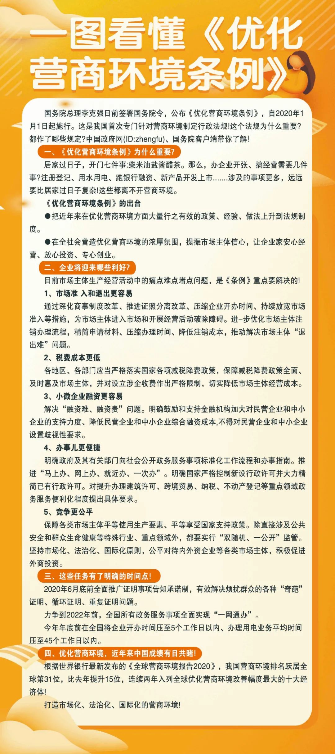 長圖,解讀,國務,院,《,優(yōu)化營商環(huán)境條例,》, . 長圖解讀國務院《優(yōu)化營商環(huán)境條例》、《河南省優(yōu)化營商環(huán)境條例》