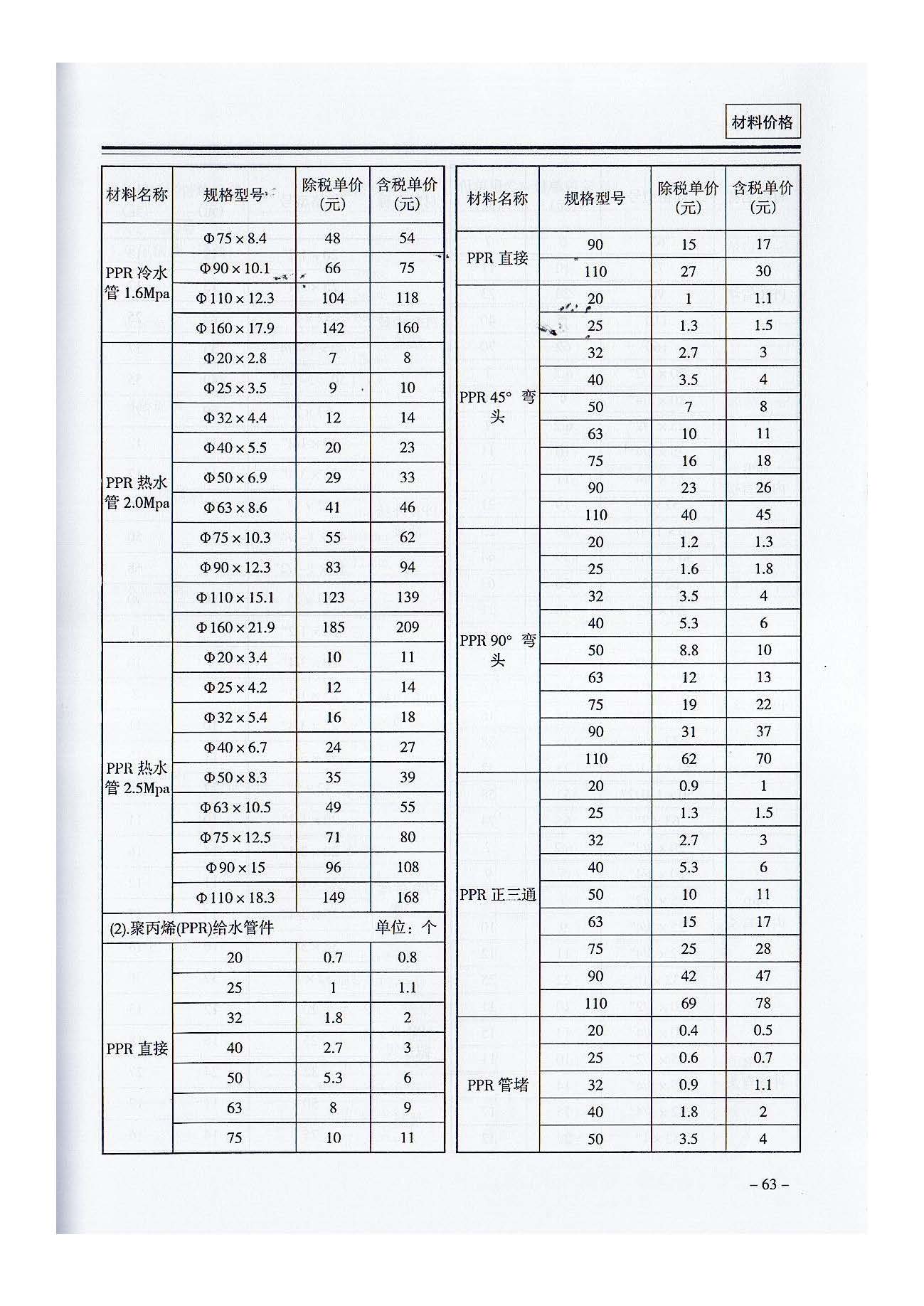 三門,峽工,程標(biāo)準(zhǔn),造價(jià),信息,2021,摘自,《, . 三門峽工程標(biāo)準(zhǔn)造價(jià)信息2021