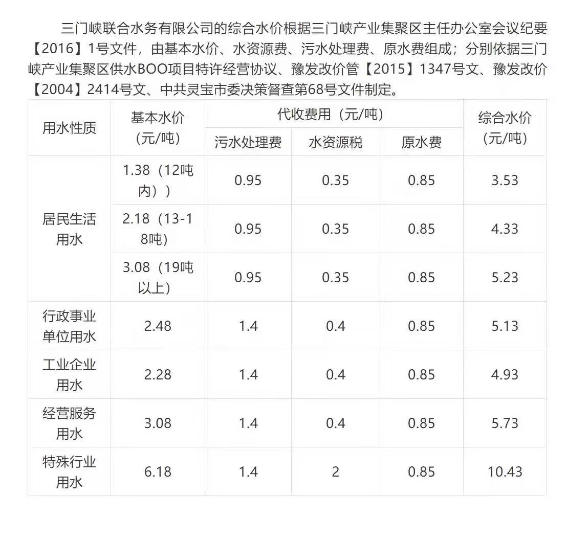 三門,峽市,陜,州區(qū),聯(lián),合,水務(wù),水價,公示, . 三門峽聯(lián)合水務(wù)有限公司水價公示