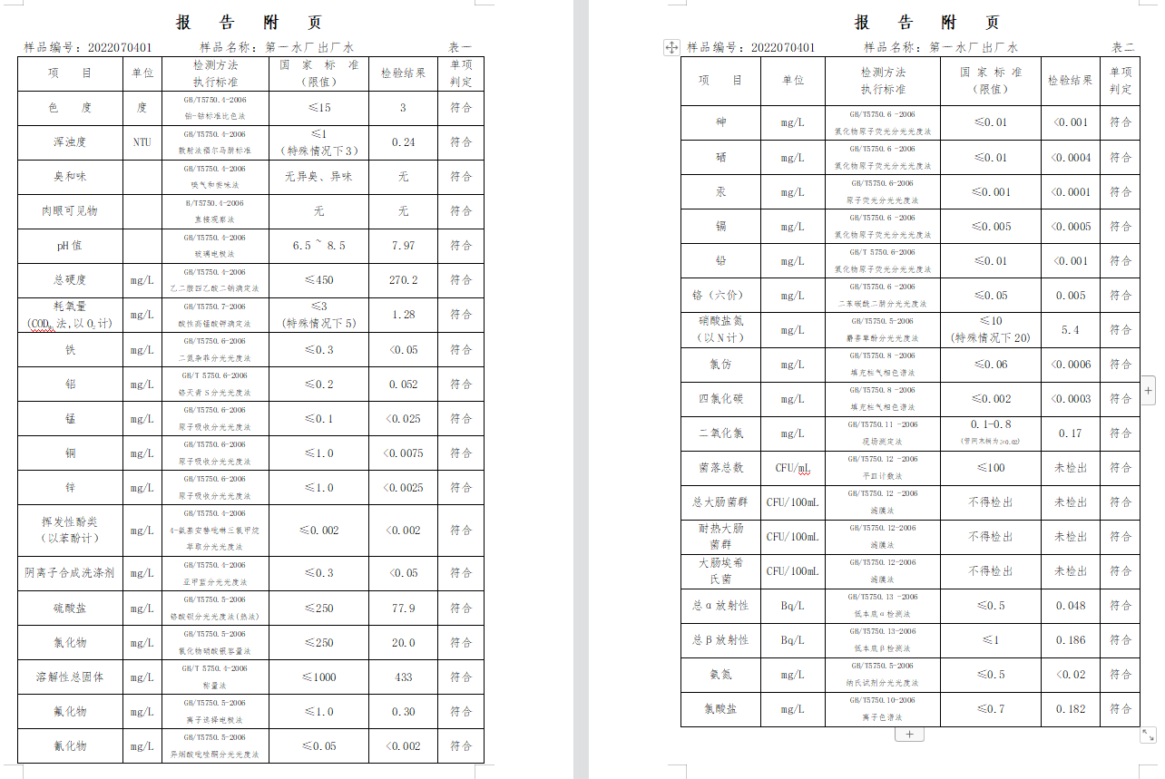 三門(mén),峽市,供水集,團(tuán),有,限公,司出廠,水水, . 三門(mén)峽市供水集團(tuán)有限公司出廠水水質(zhì)信息（2022年7月）