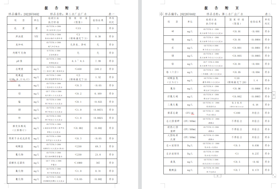 三門(mén),峽市,供水集,團(tuán),有,限公,司出廠,水水, . 三門(mén)峽市供水集團(tuán)有限公司出廠水水質(zhì)信息（2022年7月）