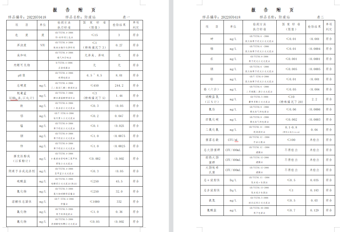 三門(mén),峽市,供水集,團(tuán),有,限公,司出廠,水水, . 三門(mén)峽市供水集團(tuán)有限公司出廠水水質(zhì)信息（2022年7月）