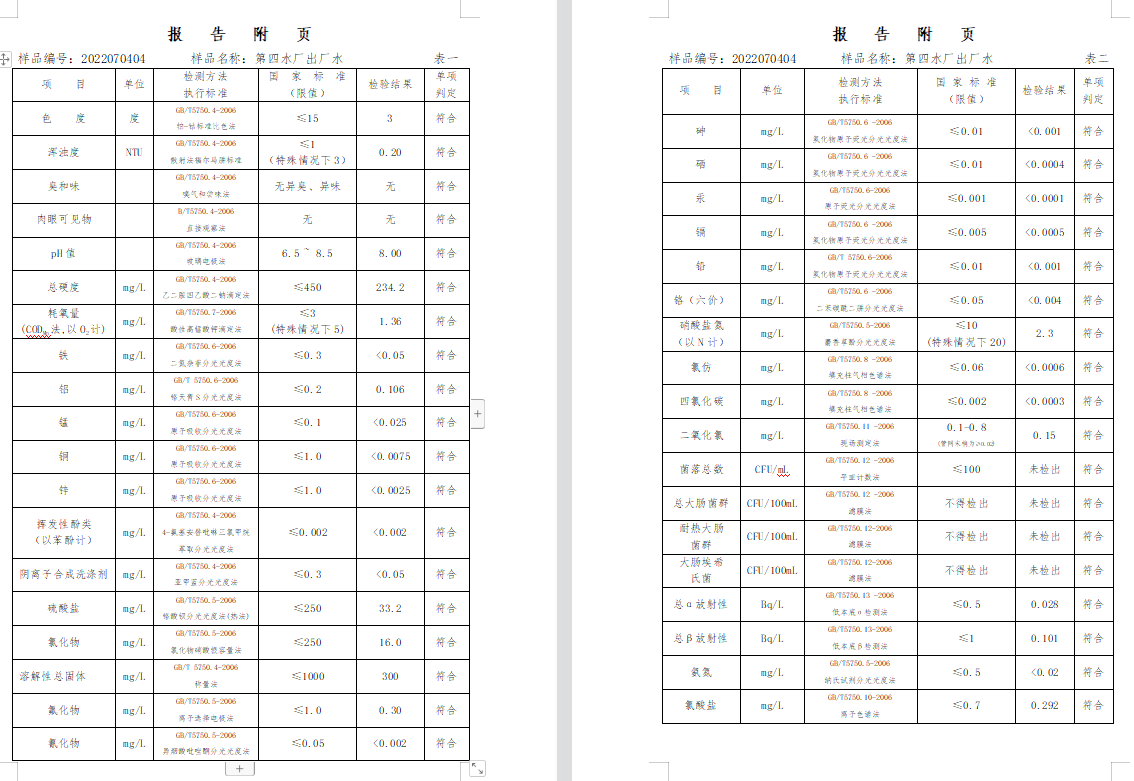 三門(mén),峽市,供水集,團(tuán),有,限公,司出廠,水水, . 三門(mén)峽市供水集團(tuán)有限公司出廠水水質(zhì)信息（2022年7月）