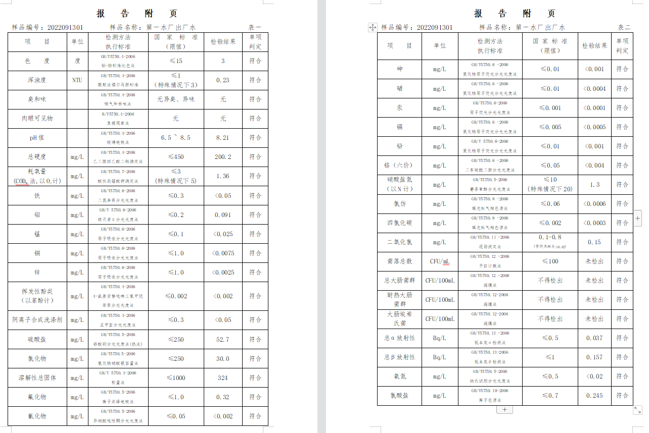 三門(mén),峽市,供水集,團(tuán),有,限公,司出廠,水水, . 三門(mén)峽市供水集團(tuán)有限公司出廠水水質(zhì)信息（2022年9月）