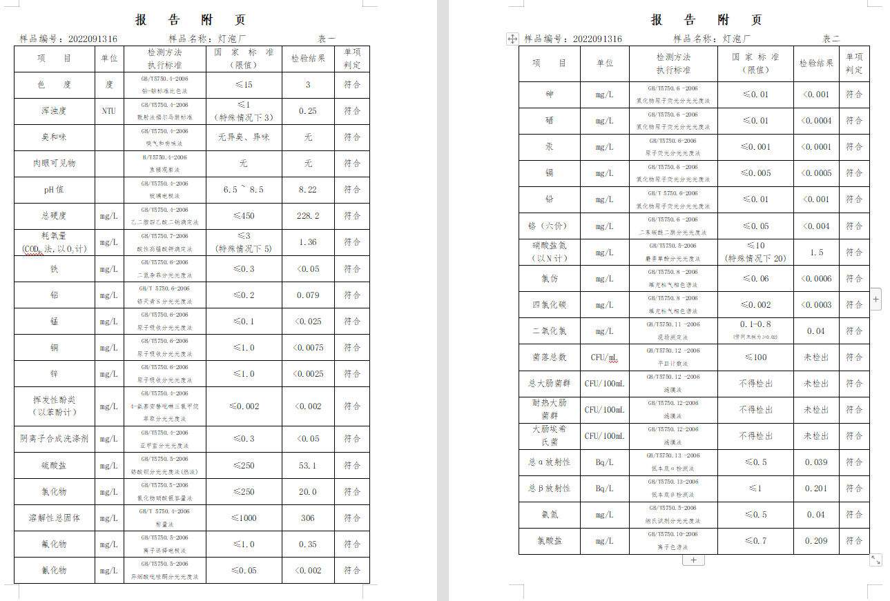 三門(mén),峽市,供水集,團(tuán),有,限公,司出廠,水水, . 三門(mén)峽市供水集團(tuán)有限公司出廠水水質(zhì)信息（2022年9月）