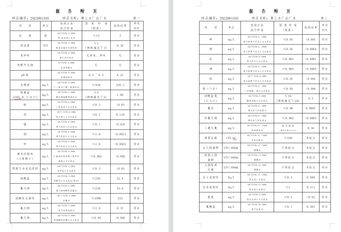 三門(mén),峽市,供水集,團(tuán),有,限公,司出廠,水水, . 三門(mén)峽市供水集團(tuán)有限公司出廠水水質(zhì)信息（2022年9月）
