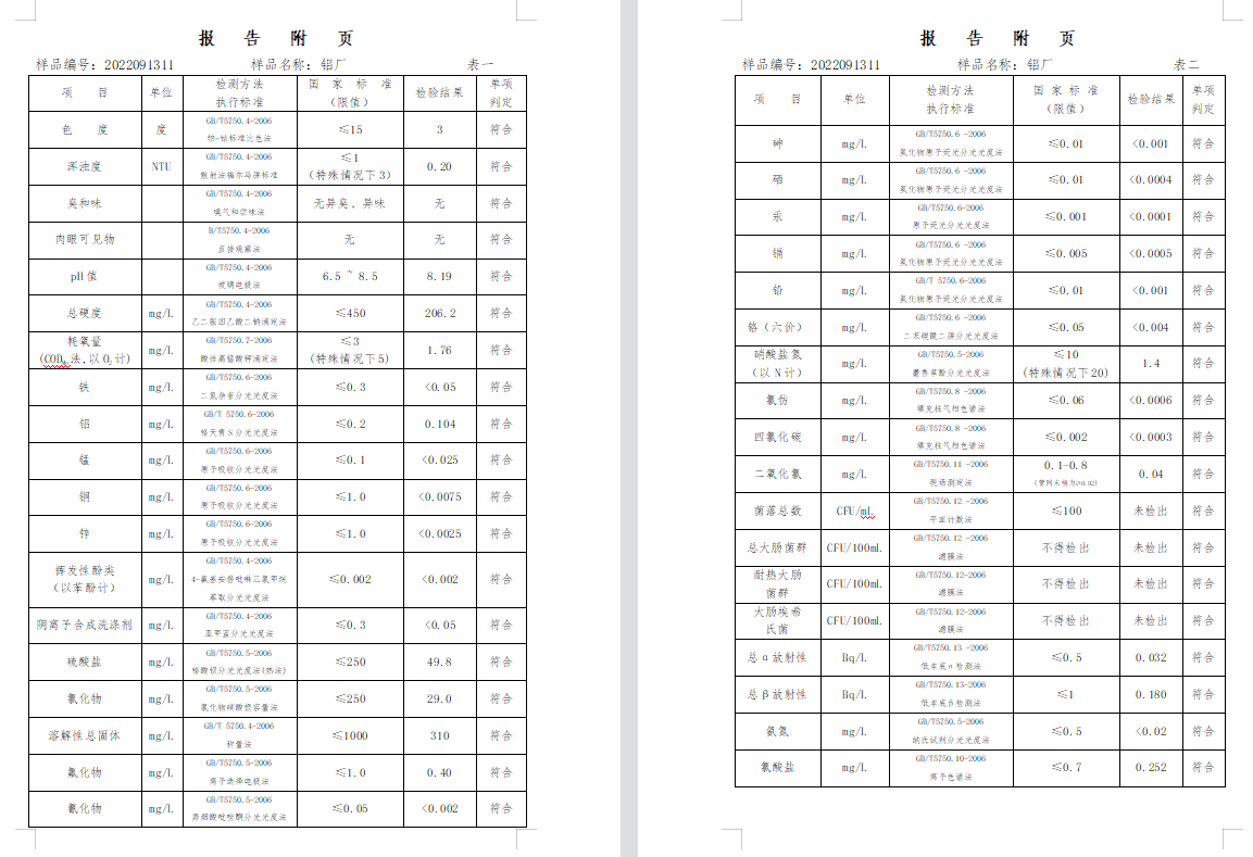 三門(mén),峽市,供水集,團(tuán),有,限公,司出廠,水水, . 三門(mén)峽市供水集團(tuán)有限公司出廠水水質(zhì)信息（2022年9月）