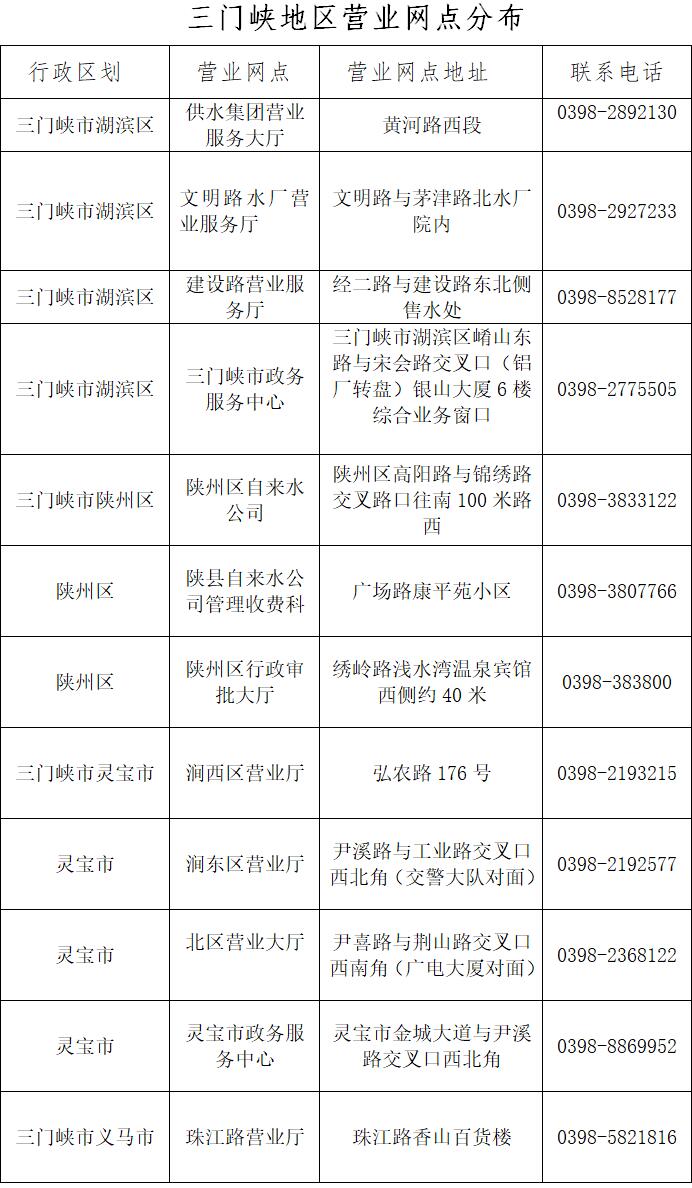 三門,峽地區(qū),供水,營業(yè),網(wǎng)點(diǎn)分,步公,示, . 三門峽地區(qū)供水營業(yè)網(wǎng)點(diǎn)分步公示