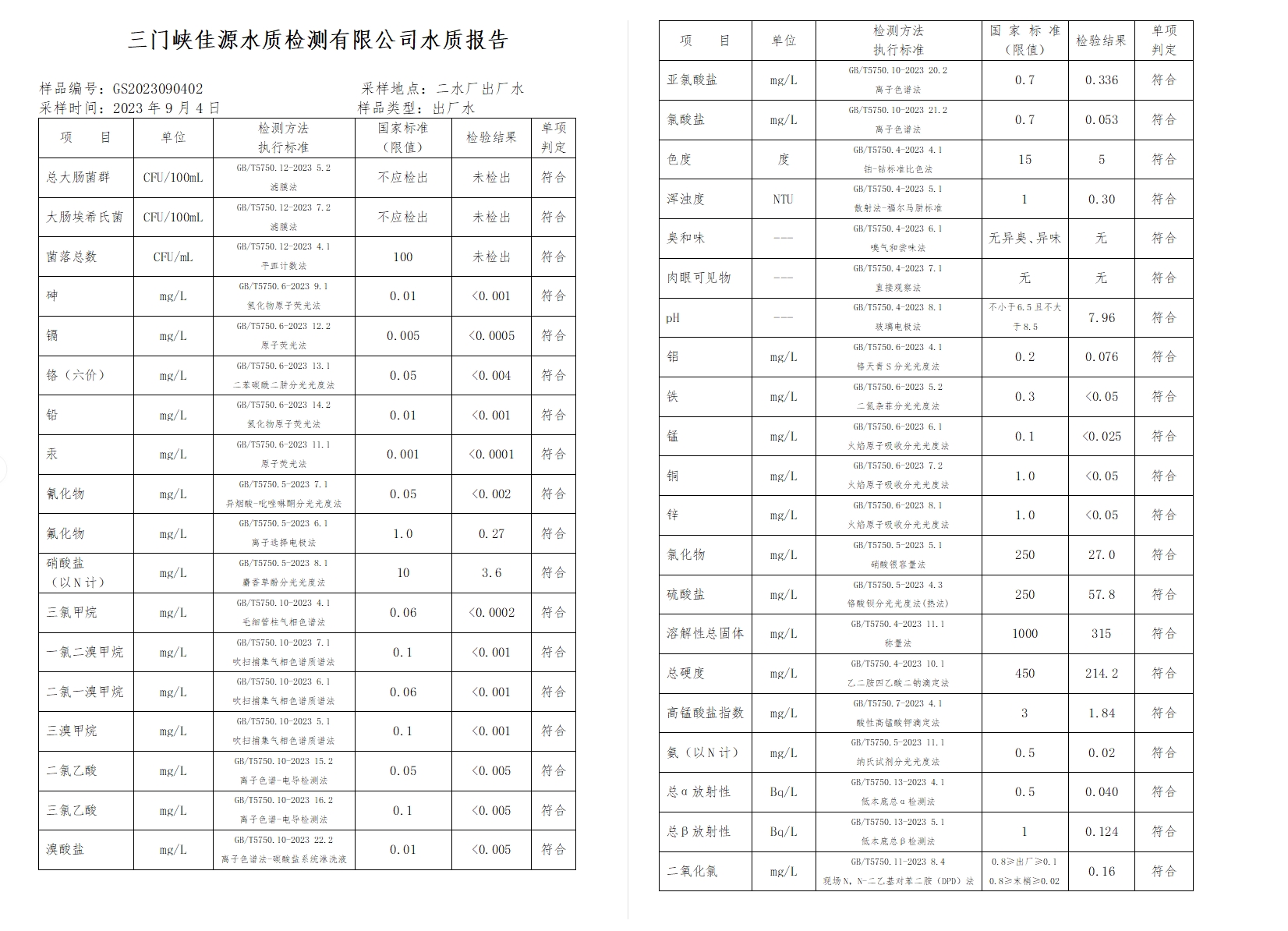 三門,峽市,供水集,團,有,限公,司出廠,水水, . 三門峽市供水集團有限公司出廠水水質(zhì)信息（2023年9月）