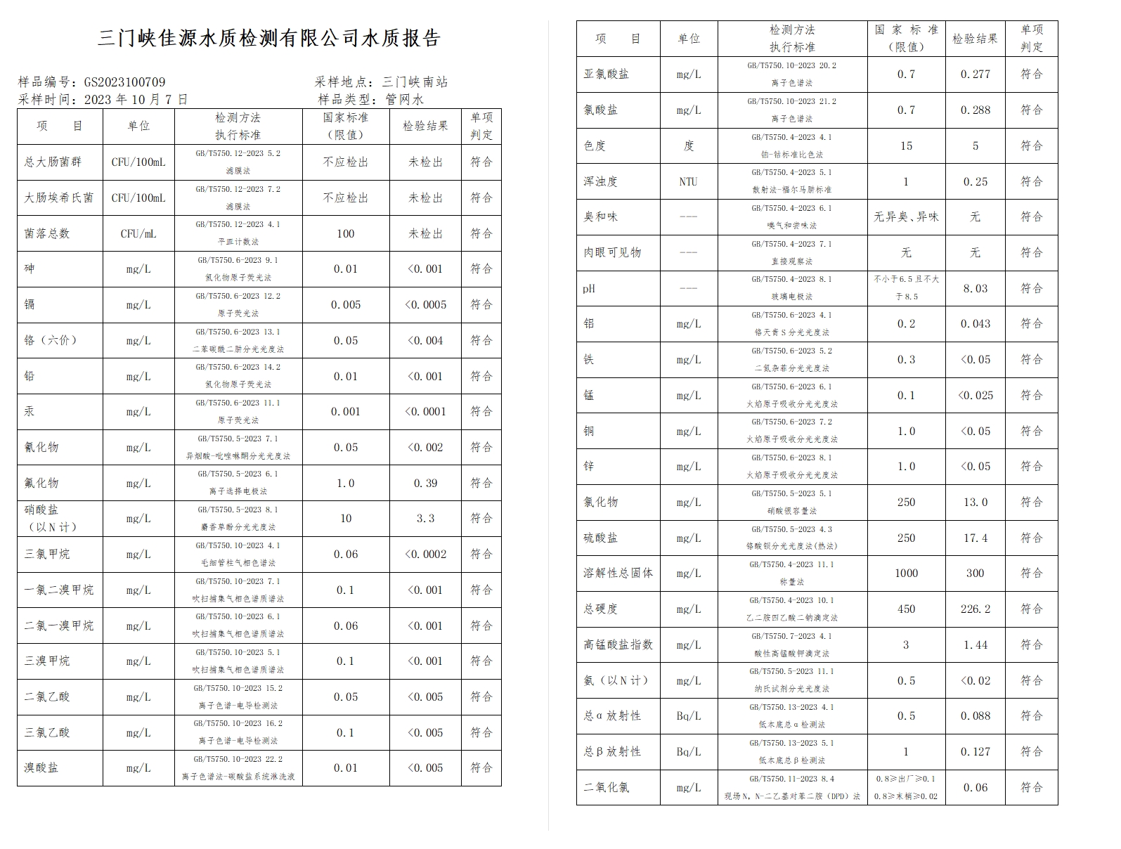三門,峽市,供水集,團(tuán),有,限公,司出廠,水水, . 三門峽市供水集團(tuán)有限公司出廠水水質(zhì)信息（2023年10月）