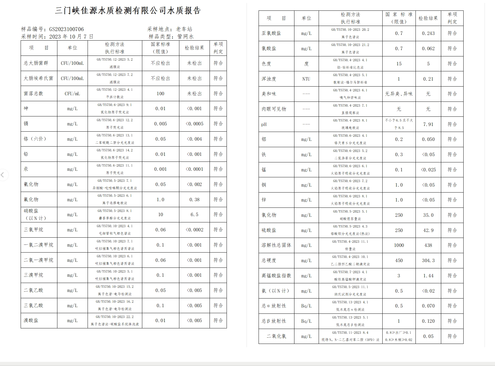 三門,峽市,供水集,團(tuán),有,限公,司出廠,水水, . 三門峽市供水集團(tuán)有限公司出廠水水質(zhì)信息（2023年10月）