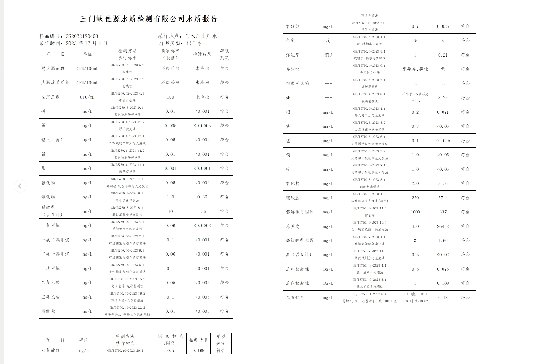 三門(mén),峽市,供水集,團(tuán),有,限公,司各,加壓站, . 三門(mén)峽市供水集團(tuán)有限公司出廠水水質(zhì)信息（2023年12月）