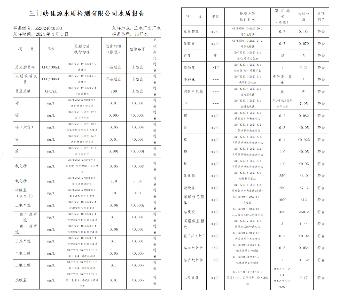 三門,峽市,供水集,團,有,限公,司出廠,水水, . 三門峽市供水集團有限公司出廠水水質信息（2024年4月）