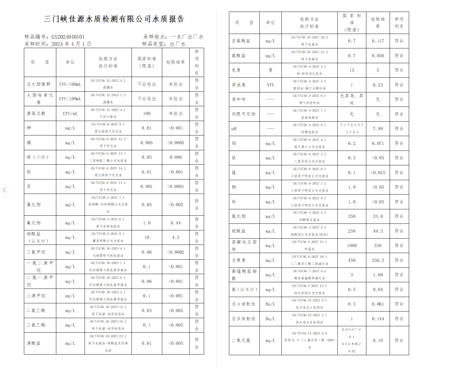 三門,峽市,供水集,團,有,限公,司出廠,水水, . 三門峽市供水集團有限公司出廠水水質信息（2024年4月）