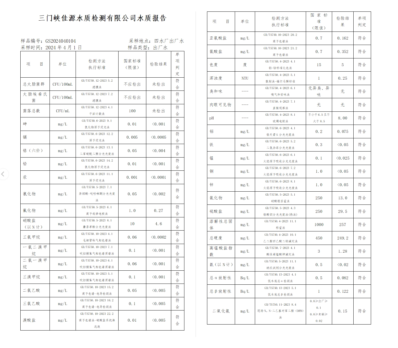 三門,峽市,供水集,團,有,限公,司出廠,水水, . 三門峽市供水集團有限公司出廠水水質信息（2024年4月）