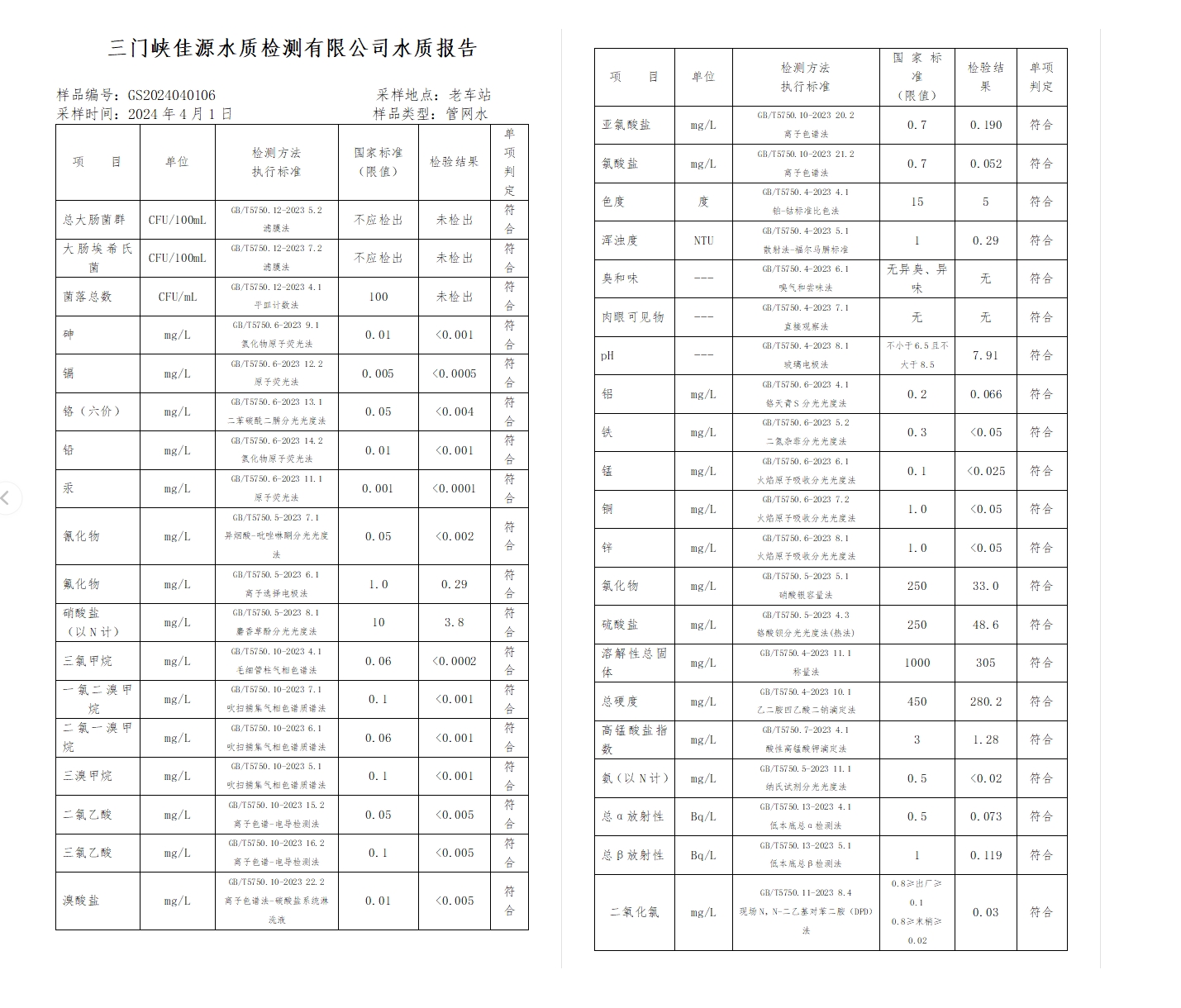 三門,峽市,供水集,團,有,限公,司出廠,水水, . 三門峽市供水集團有限公司出廠水水質信息（2024年4月）