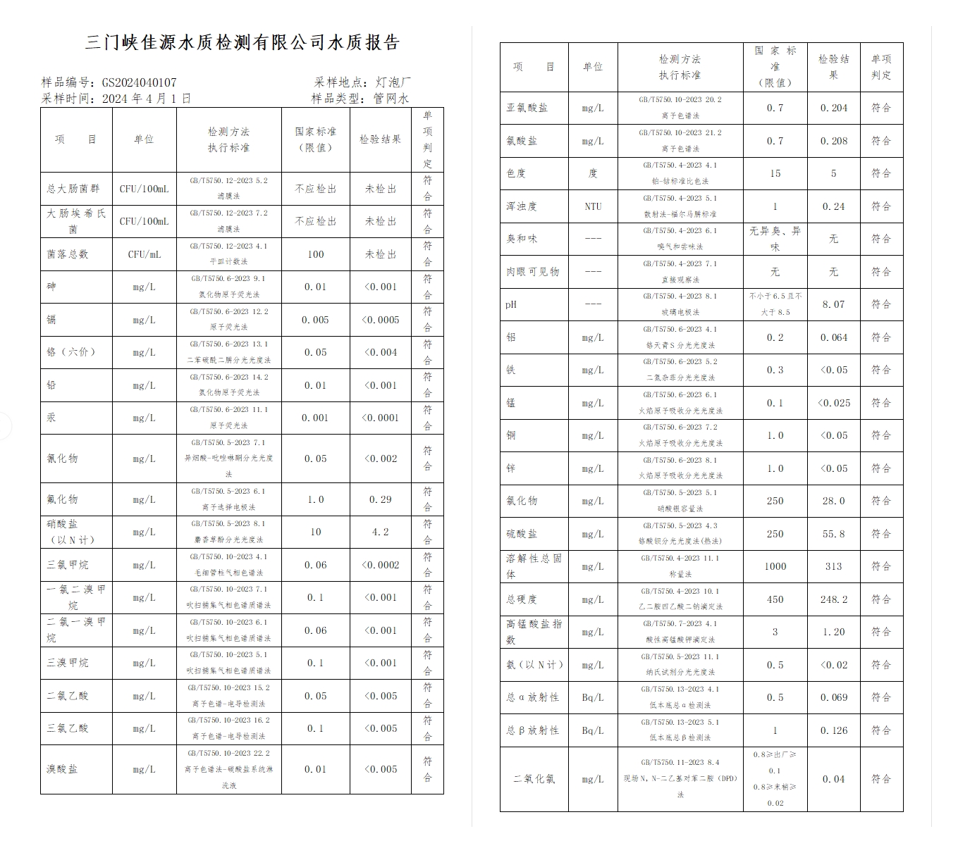三門,峽市,供水集,團,有,限公,司出廠,水水, . 三門峽市供水集團有限公司出廠水水質信息（2024年4月）